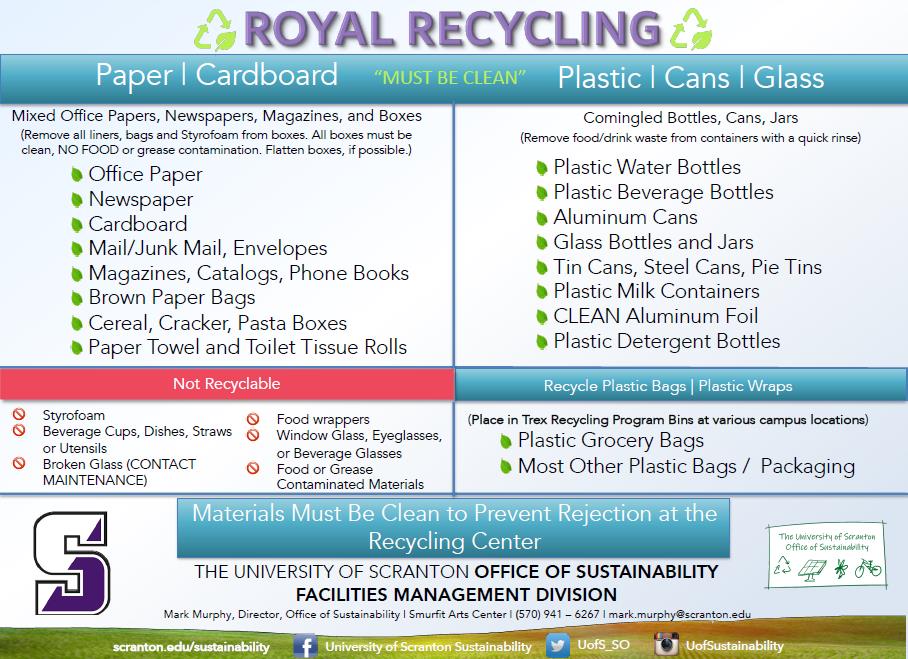 Changes in Royal Recycling