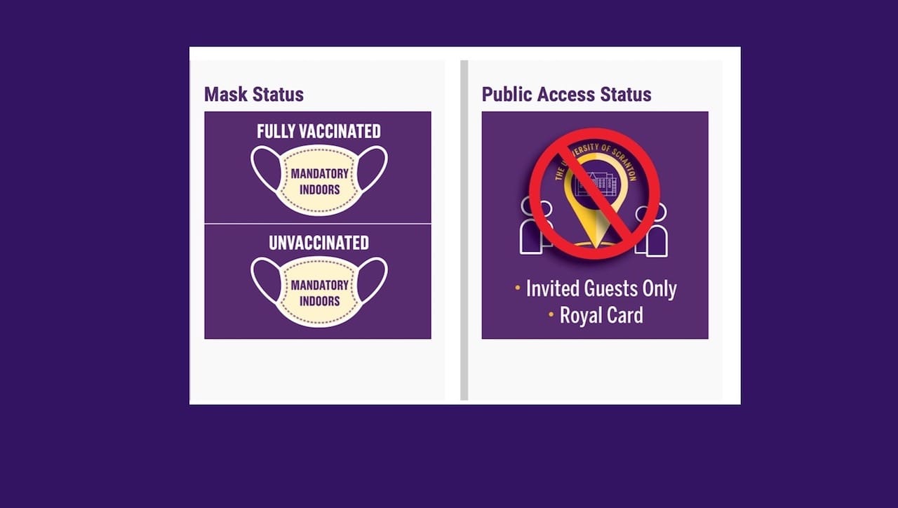 The University of Scranton will use a tile near the top of its Royals Back Together webpage to indicate if masks are required indoors for full-vaccinated individuals and for information regarding access to the campus for invited guests and the general public.