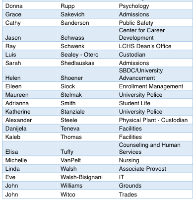 Magis Nominees March 2025, file 2