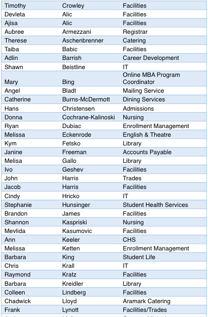 Magis Nominees 2025 May - 1 of 2