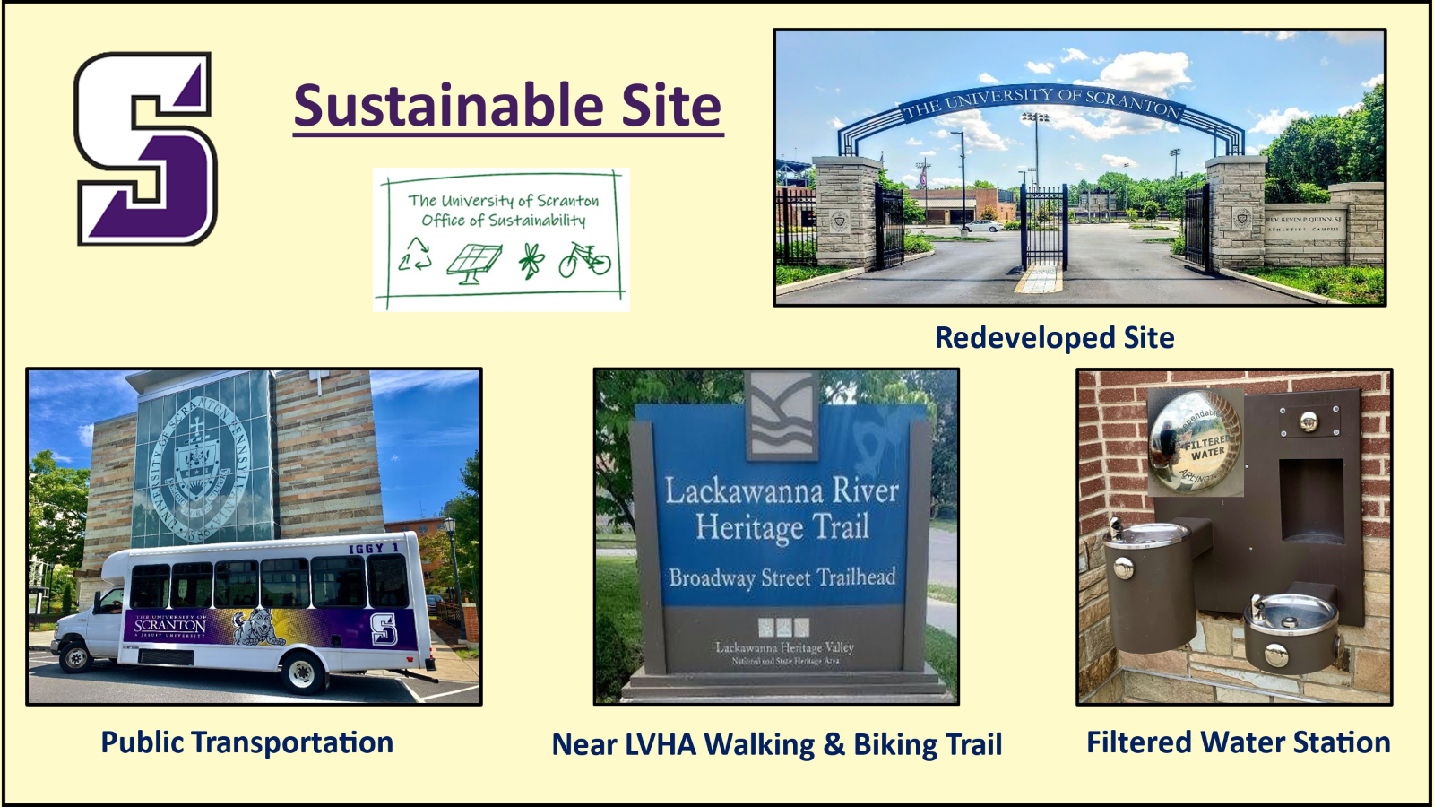 Sustainability Signage