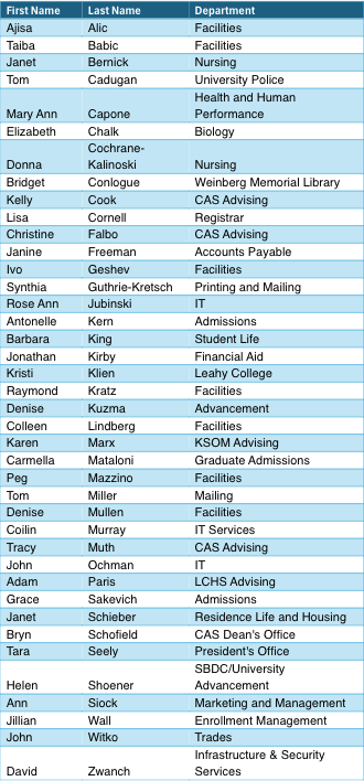 Magis Nominees August 2025