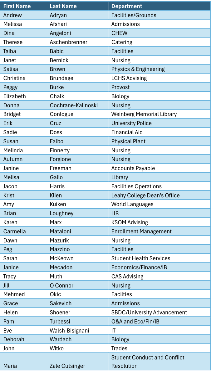 Magis Nominees November