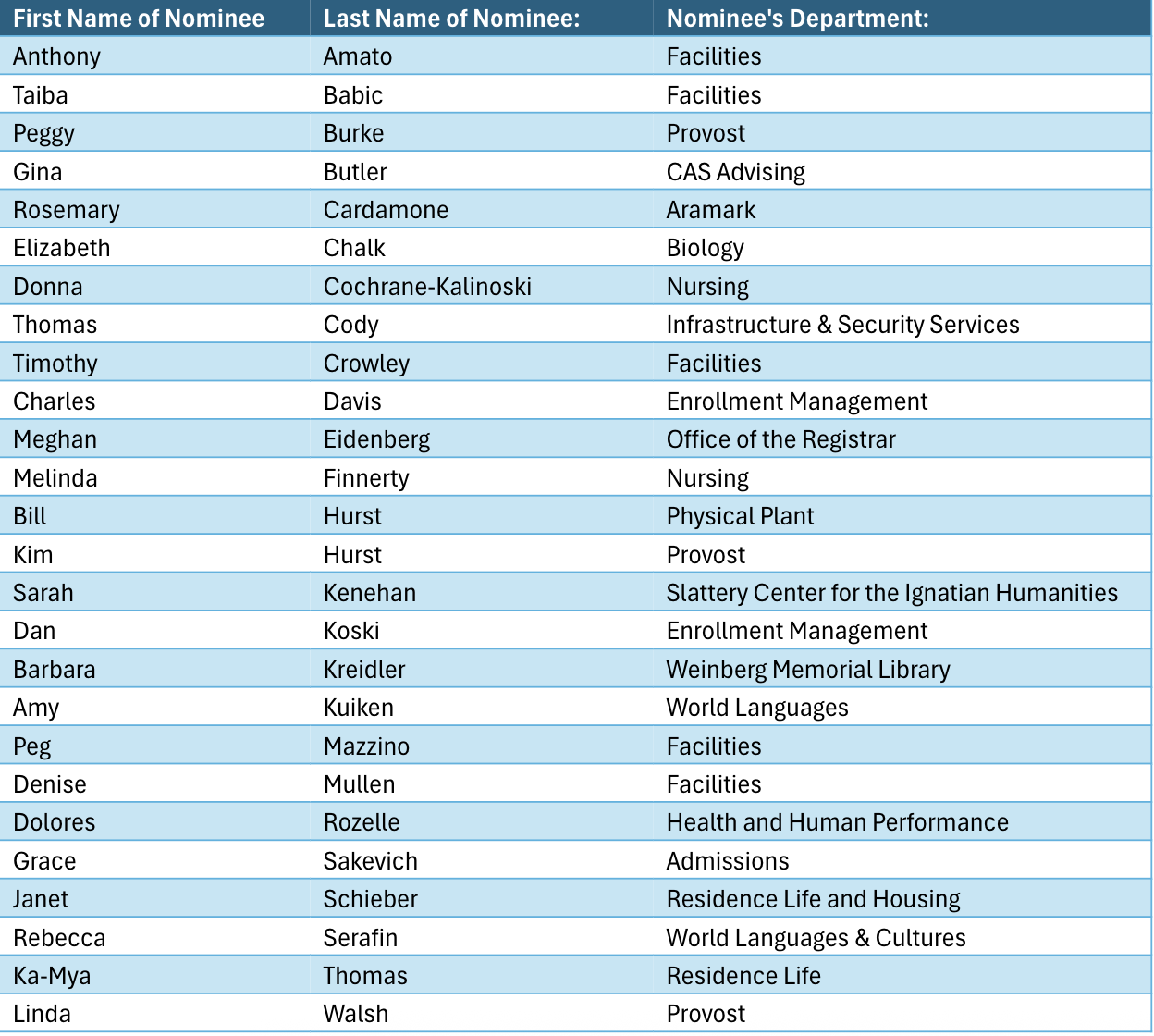 Magis March 2026 Nominees