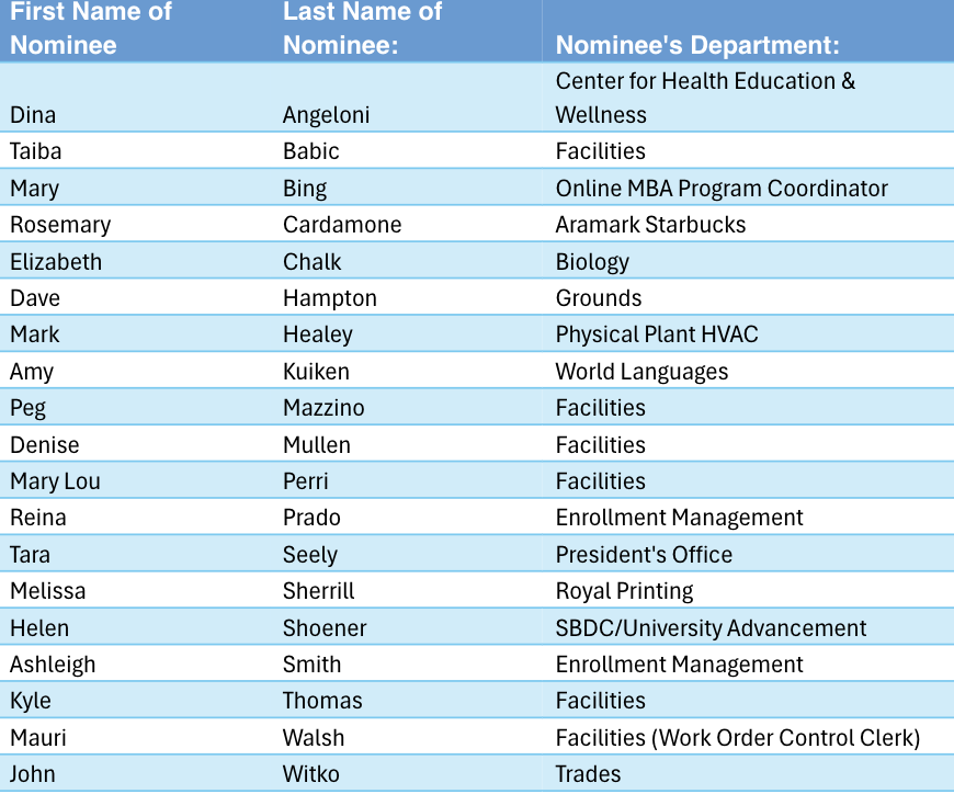 Magis April 2026 Nominees