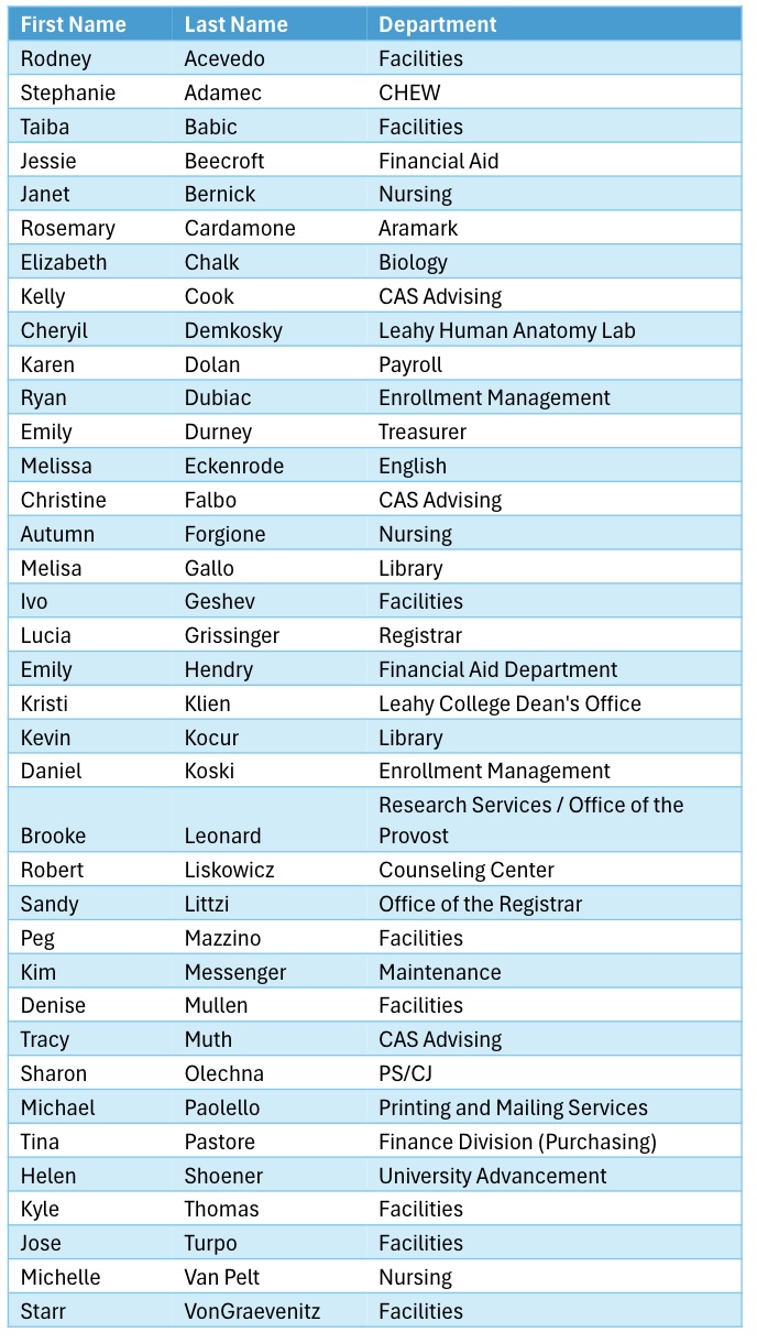 August Magis Nominees